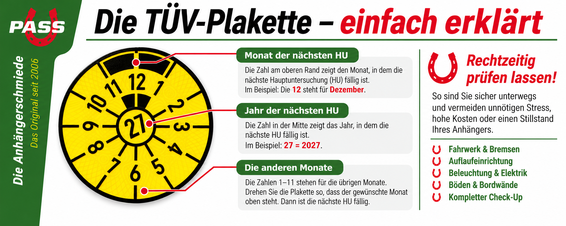 HU Plakette einfach erklärt